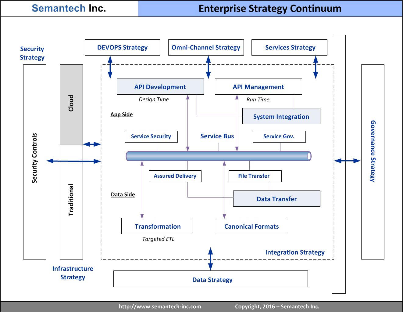 Semantech_Ent_Strategy_Continuum